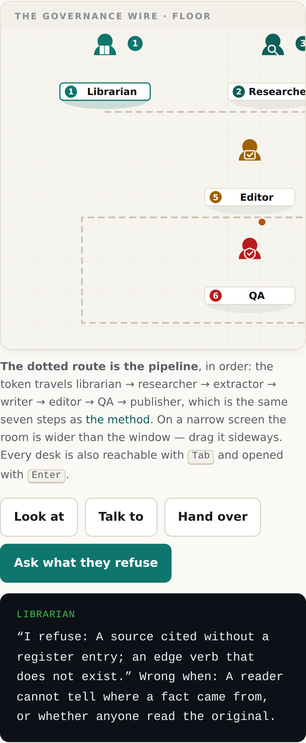 The same room at 390px: it is wider than the window and scrolls sideways, nameplates stay legible, the verb buttons wrap at 44px tall, and the dialogue box reports what the Librarian refuses
