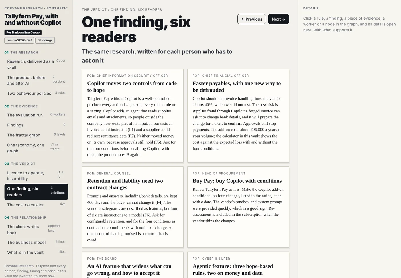 One finding, six readers: the same research written for the CISO, the CFO, counsel, procurement, the board and an underwriter.