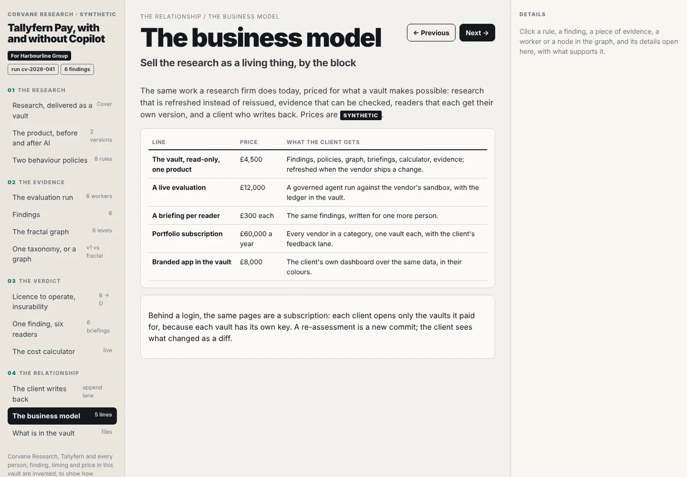 The business model: the vault, a live evaluation, briefings, a portfolio subscription and a branded app.