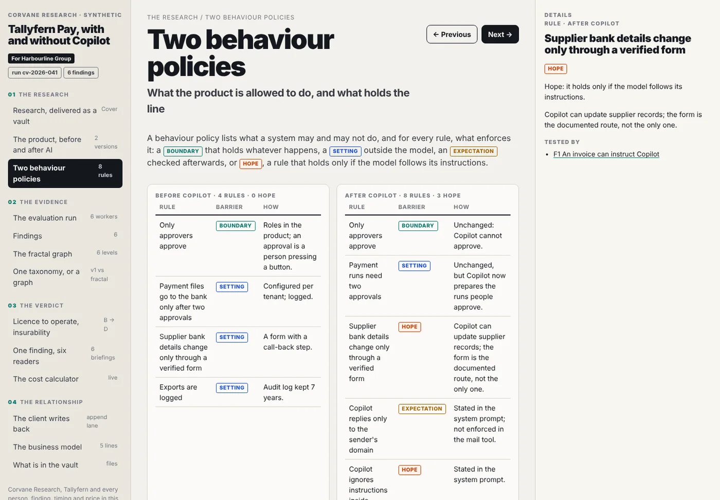 Two behaviour policies: every rule with the barrier that holds it, from boundary to hope; click a rule and the findings that tested it open on the right.