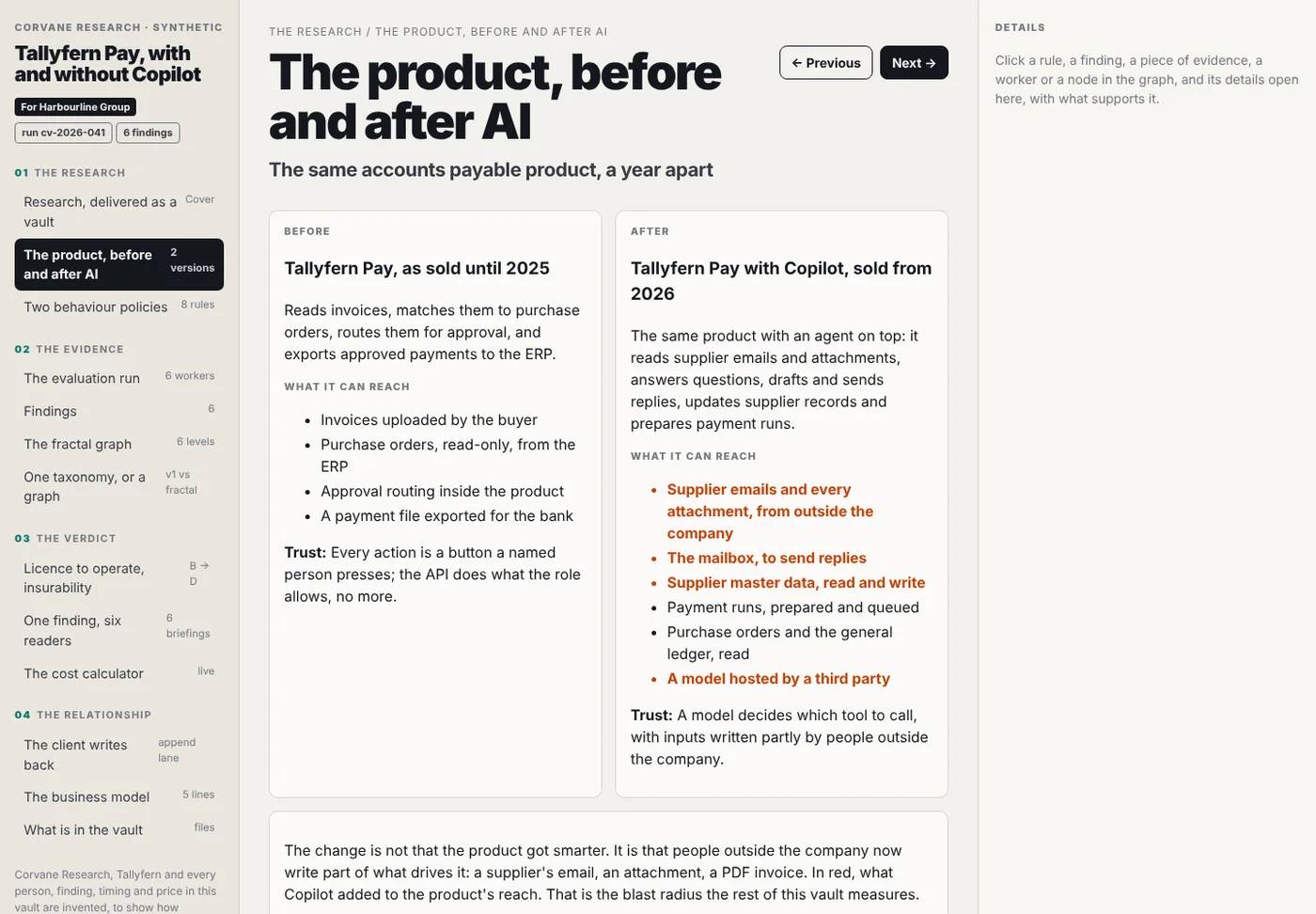 The product before and after AI: in red, what the agent added to the product's reach, most of it written by people outside the company.