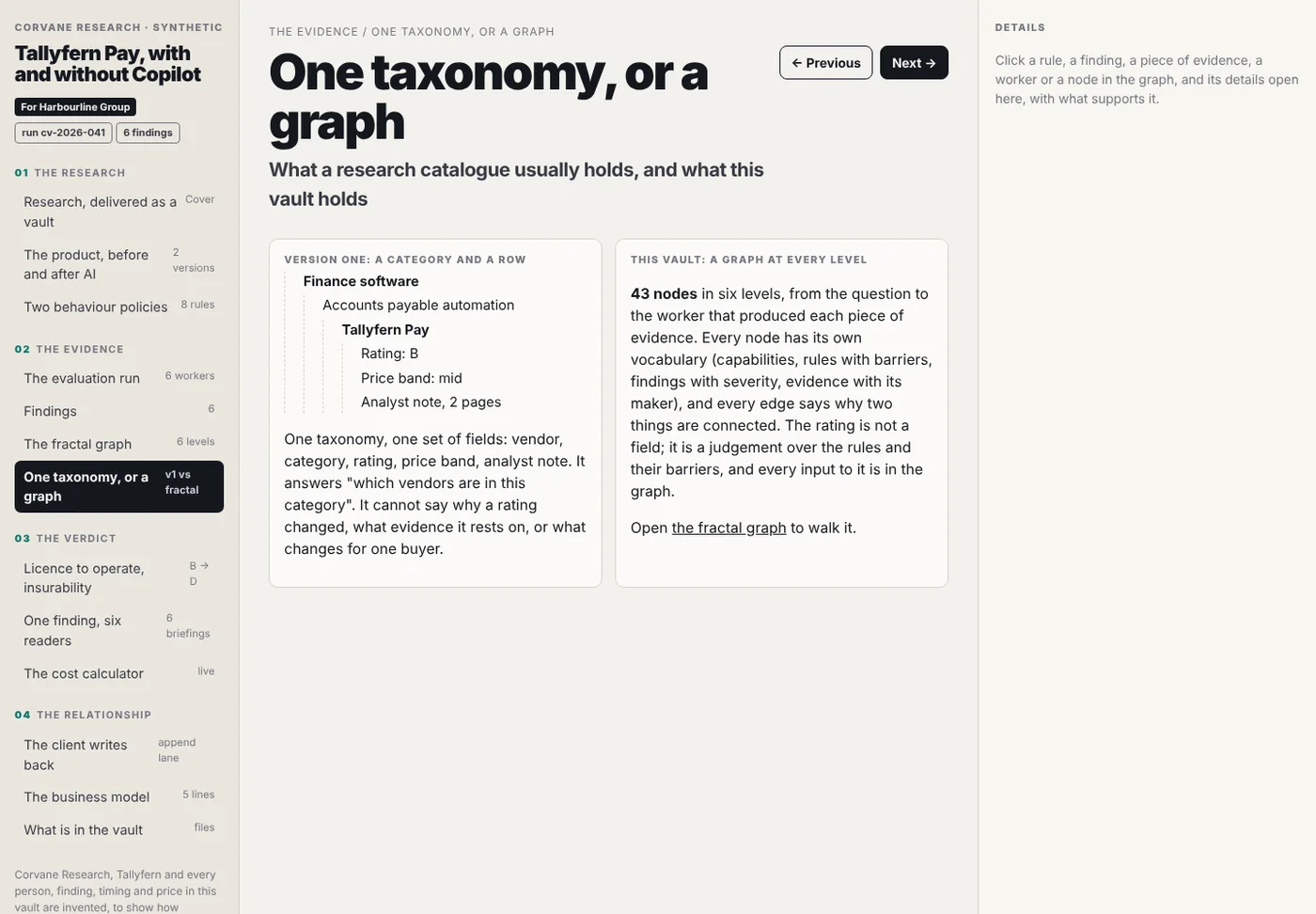 One taxonomy, or a graph: a category tree with a rating field, beside the 43-node graph this vault holds.