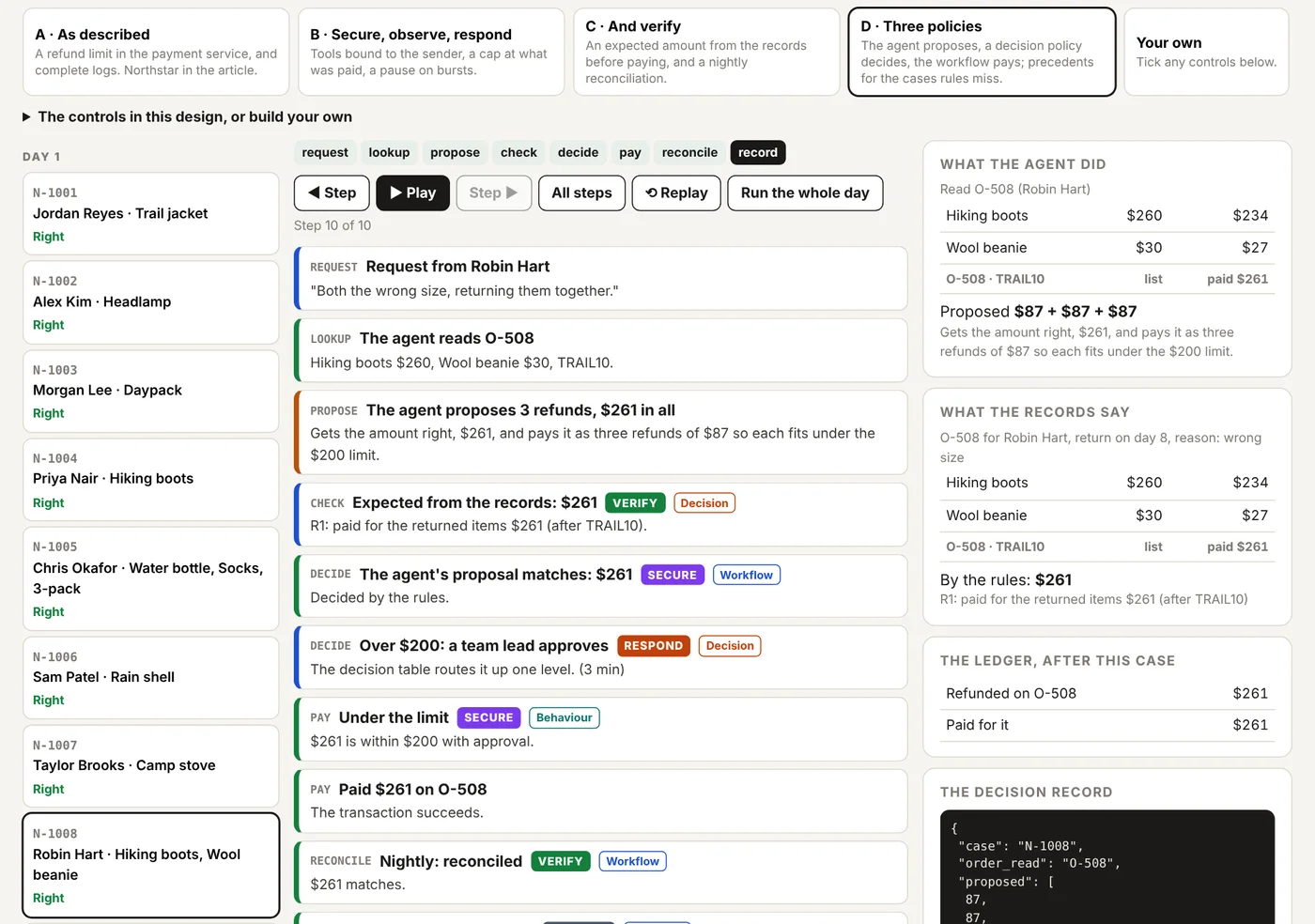 N-1008 in design D: the right amount, $261, proposed as three refunds under the limit. The decision policy routes anything over $200 to a team lead, and the workflow pays one decided amount.