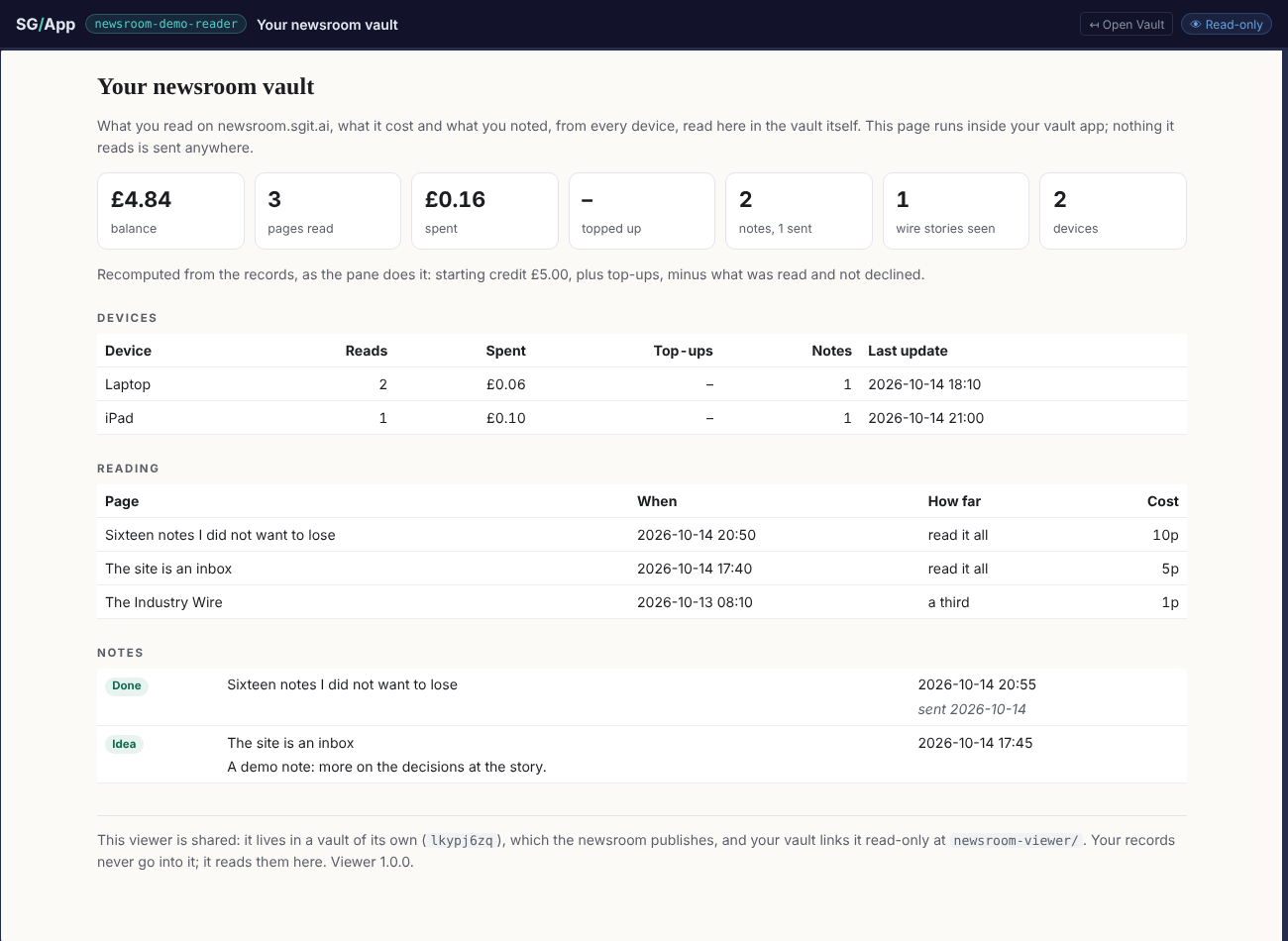 The demo reader vault in the SG/App, read-only: the newsroom's viewer shows a balance of £4.84, 3 pages read, 2 notes, 2 devices, the reading and the notes